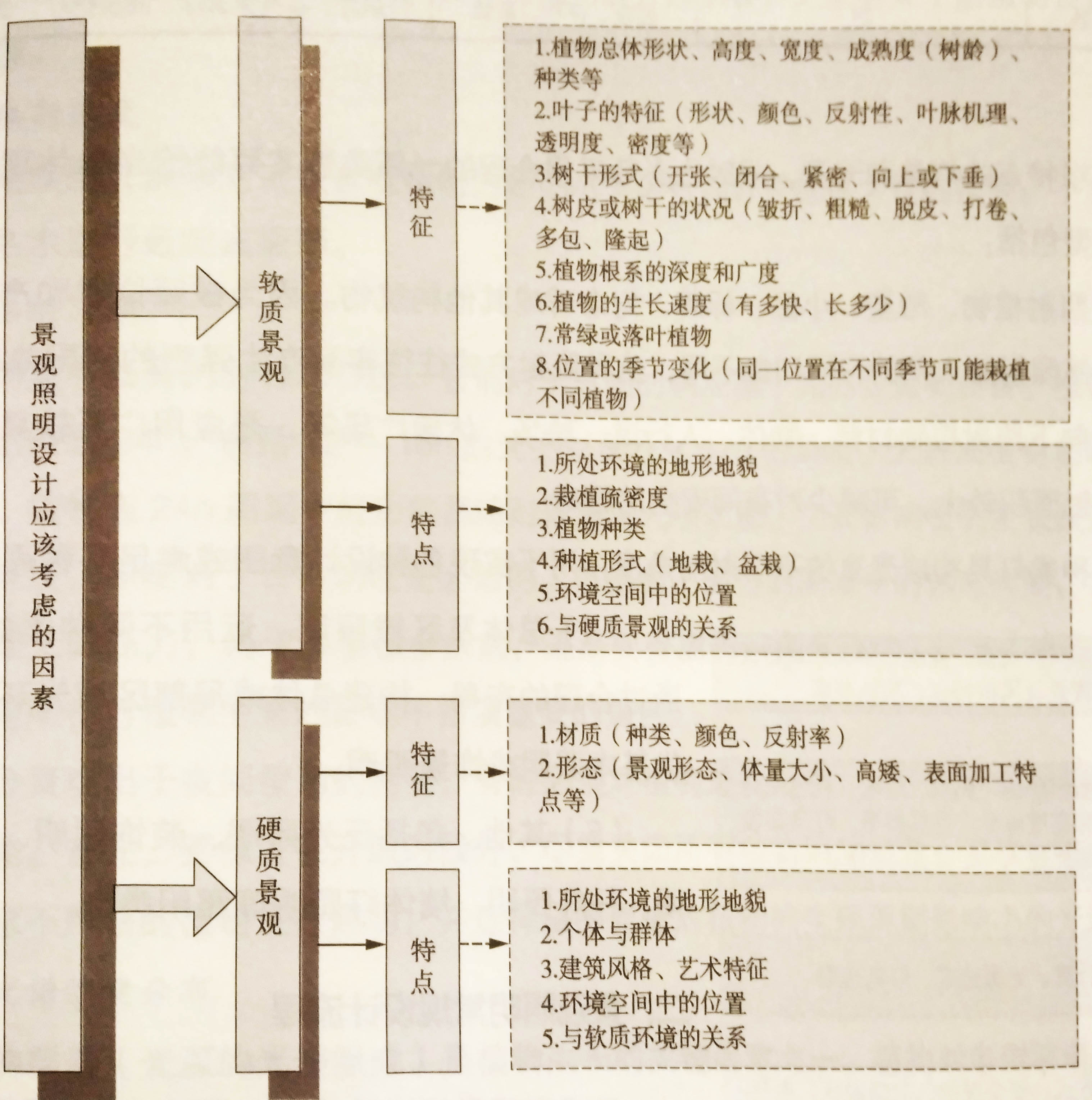景觀照明設(shè)計(jì)的基本要求.jpg