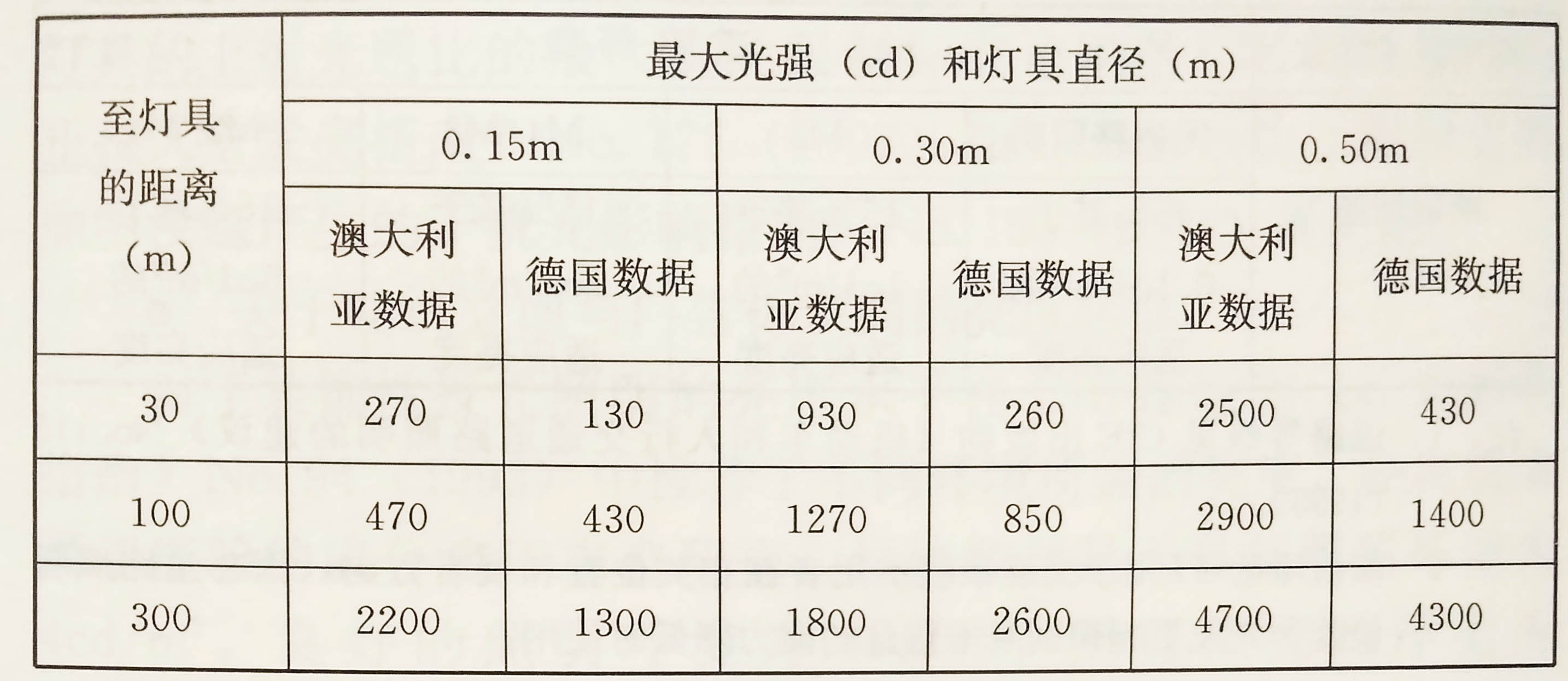燈具的最大發(fā)光值.jpg